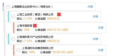 上海复卿实业投资中心 有限合伙架构下的实业投资实践与创新