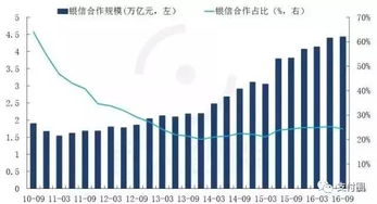 一文看懂中国投资咨询类金融牌照