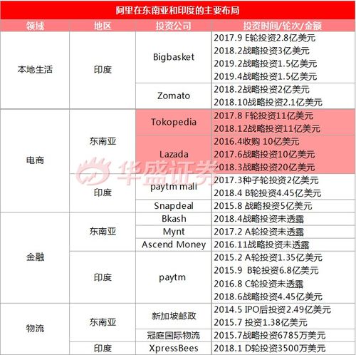 阿里重回港交所，新“股王”是机遇还是“毒奶”？理性投资咨询分析